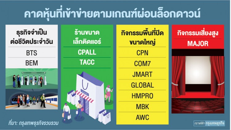 รอขายหุ้นรับดีเดย์ คลายล็อกดาวน์