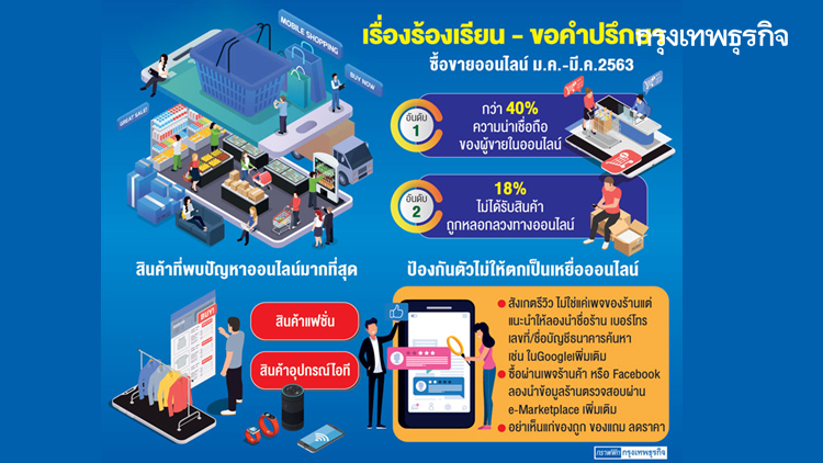 ซื้อหน้ากาก-เจล ผ่านออนไลน์ ไม่ได้สินค้า ร้องเรียนหนัก
