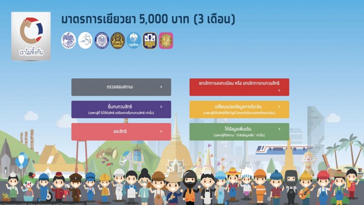 คลังเผยสอบสิทธิ์เยียวยาผ่านแล้ว10.6ล้านราย