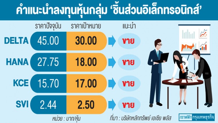 หุ้นกลุ่ม‘อิเล็กทรอนิกส์’พุ่ง เก็ง‘สหรัฐ-ยุโรป’เปิดเมือง