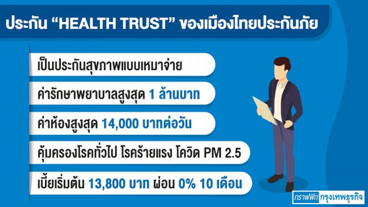 ‘เมืองไทยประกันภัย’ผุด‘เฮลธ์ทรัสต์’  บุกตลาด‘ประกันสุขภาพ’