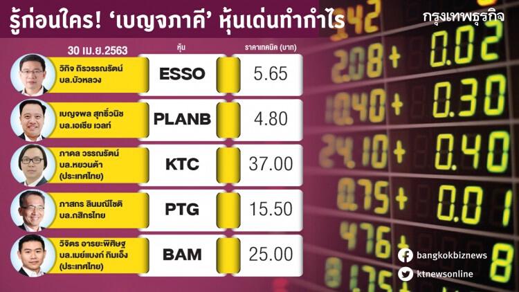 รู้ก่อนใคร! 'เบญจภาคี' หุ้นเด่นทำกำไร 30 เม.ย. 2563