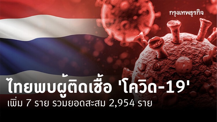 ไทยพบผู้ติดเชื้อ 'โควิด-19' เพิ่ม 7 ราย รวมยอดสะสม 2,954 ราย