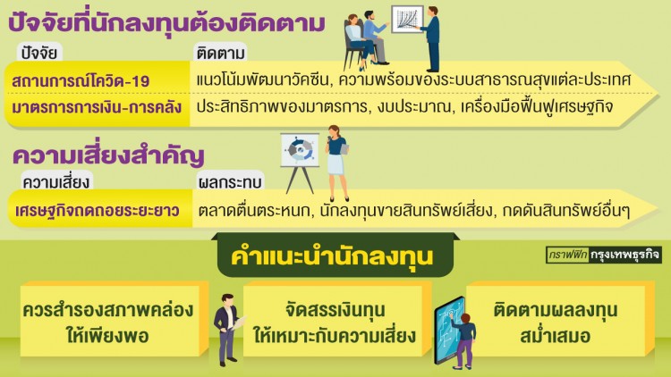 'ส่อง' ตลาดตราสารหนี้โลก ลงทุนอย่างไรท่ามกลาง 'วิกฤติ'