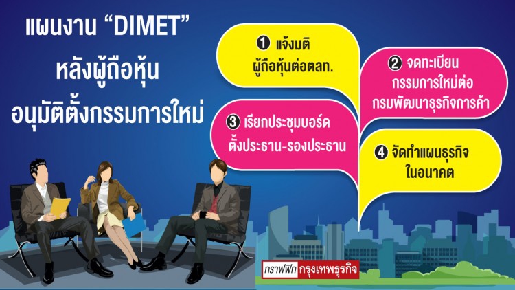 บอร์ดใหม่ 'ไดเมท' จ่อปรับแผนธุรกิจ หวังฟื้นผลดำเนินงานปีนี้