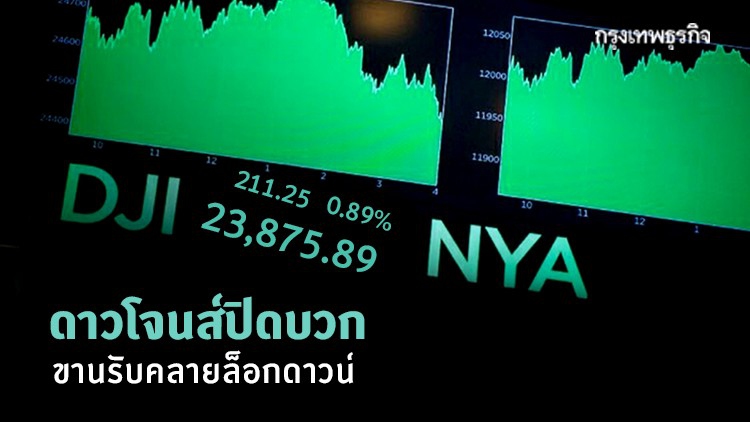 ดาวโจนส์ปิดบวกขานรับคลายล็อกดาวน์
