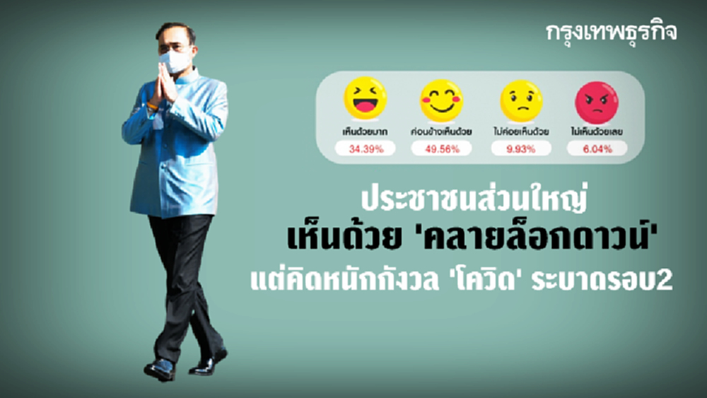 ประชาชนส่วนใหญ่ เห็นด้วย 'คลายล็อกดาวน์' แต่คิดหนักกังวล 'โควิด' ระบาดรอบ 2