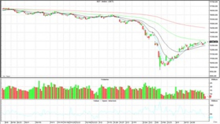 AFTERNOON CALL ACTION NOTES (11 พ.ค.63)