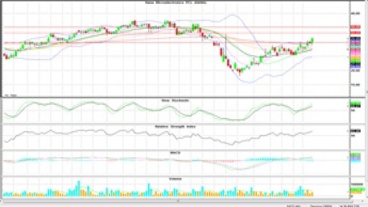 "Technical" Insight (13 พ.ค.63)