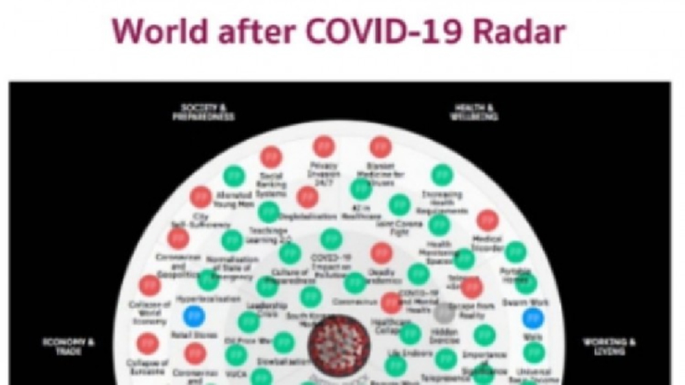 'เรดาร์' ส่องอนาคต องค์กร 'รอด' หลังวิกฤติ