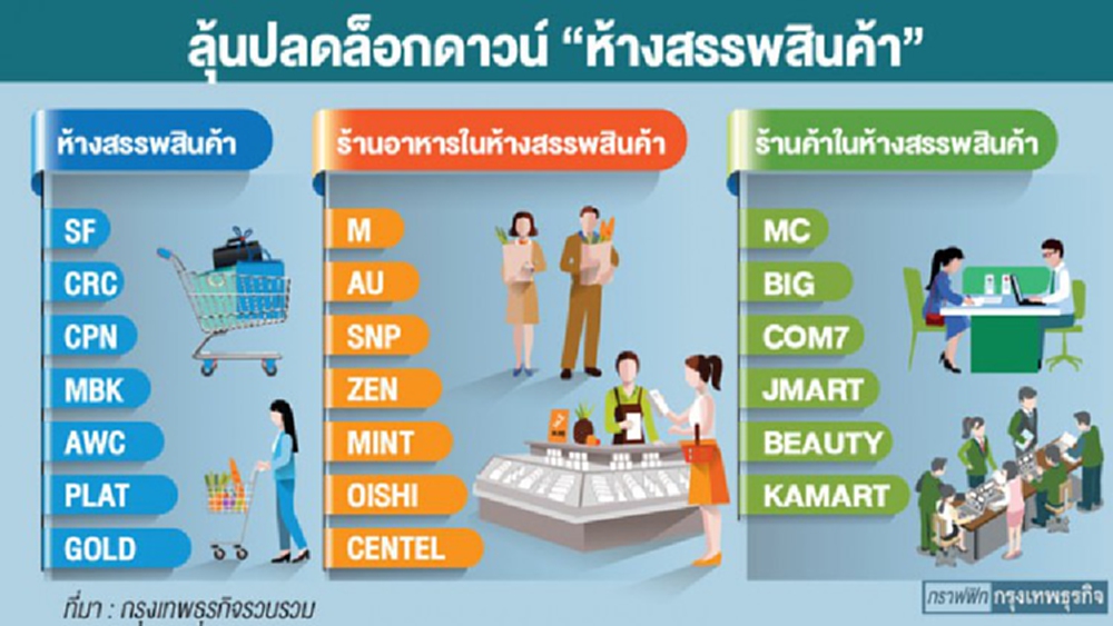 ‘หุ้นร้านอาหาร’ เหนื่อย !  ‘นิวนอร์มอล’ ทำลูกค้าหด