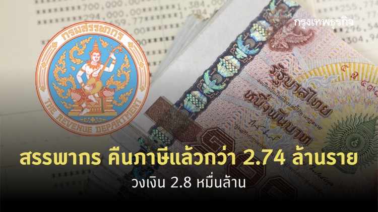 สรรพากร คืนภาษีแล้วกว่า 2.74 ล้านราย วงเงิน 2.8 หมื่นล้าน