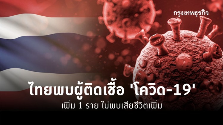 ไทยพบผู้ติดเชื้อ 'โควิด-19' เพิ่ม 1 ราย ไม่พบเสียชีวิตเพิ่ม