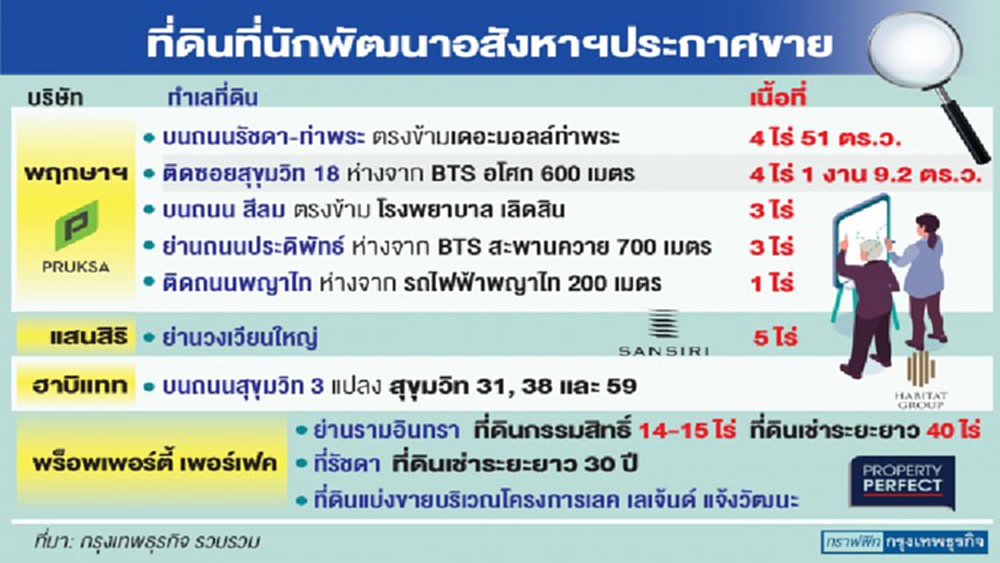 ‘อสังหาฯ’แห่ขายที่กลางกรุง กำเงินสดบุกแนวราบชานเมือง