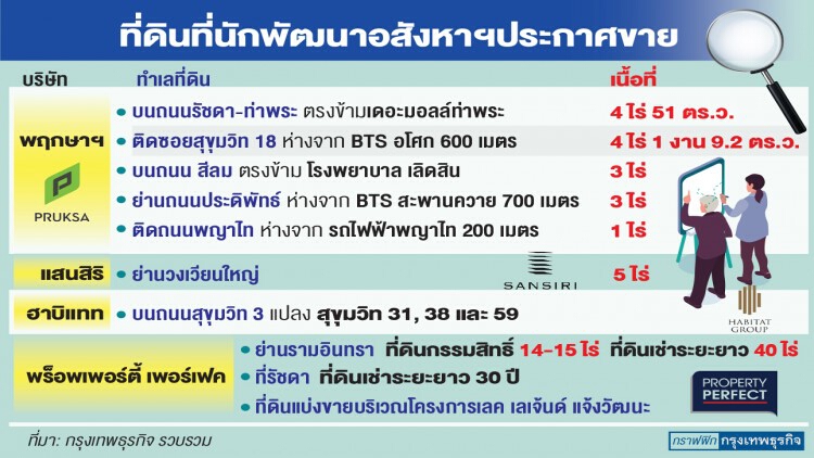 ‘อสังหาฯ’แห่ขายที่กลางกรุง กำเงินสดบุกแนวราบชานเมือง
