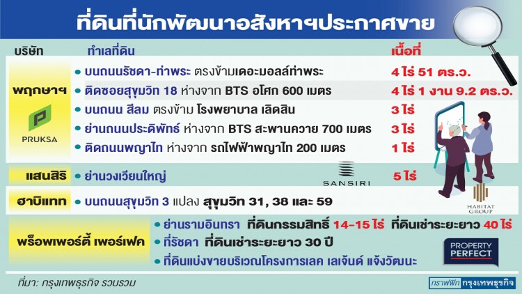 ‘อสังหาฯ’แห่ขายที่กลางกรุง กำเงินสดบุกแนวราบชานเมือง