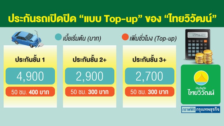 ‘ไทยวิวัฒน์’ชูนวัตกรรมใหม่  ‘เติมเวลา’ประกันรถเปิด-ปิด