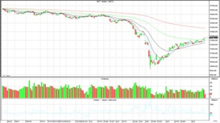 AFTERNOON CALL ACTION NOTES (21 พ.ค.63)