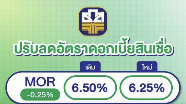 ธ.ก.ส. ประกาศปรับลดอัตราดอกเบี้ยเงินกู้ 