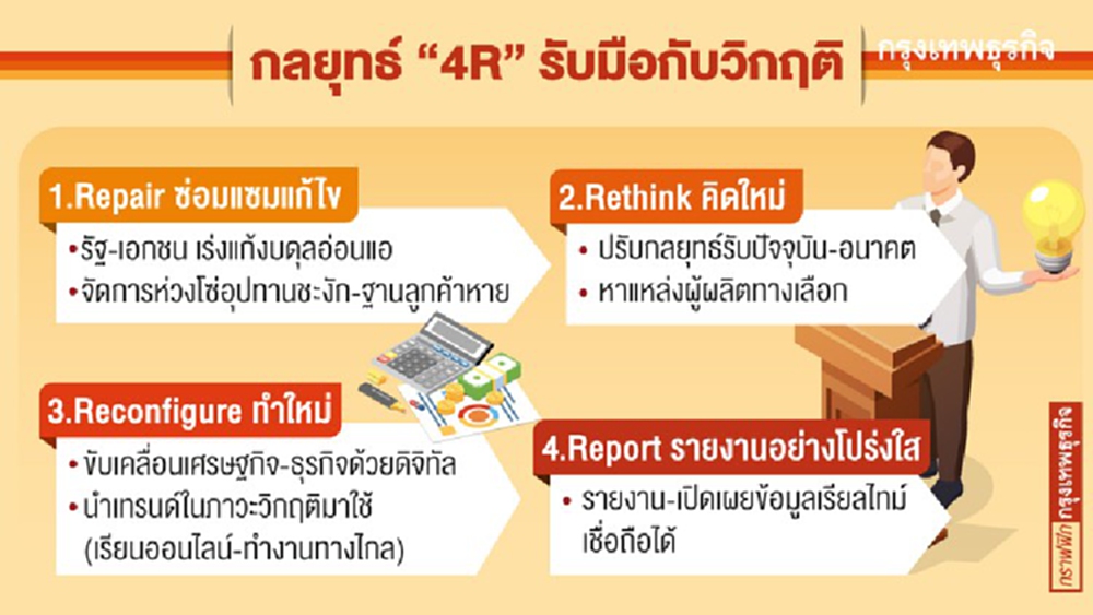 เปิด‘กลยุทธ์ 4R’   กุญแจ'รับมือ'โลกหลังโควิด