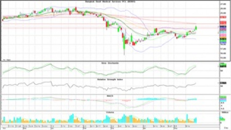 "Technical" Insight (28 พ.ค.63)