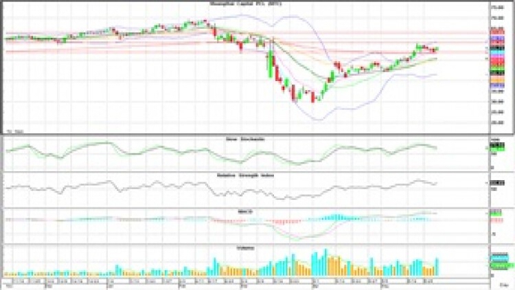 "Technical" Insight (1 มิ.ย.63)