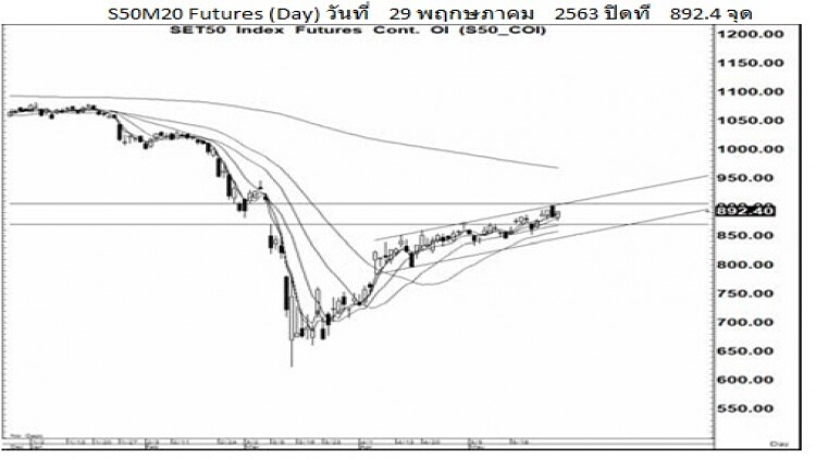 Daily "SET50 Futures" (1 มิ.ย.63)