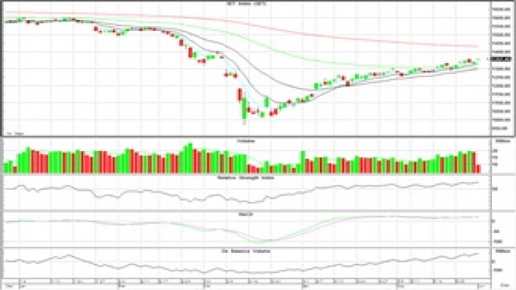 AFTERNOON CALL ACTION NOTES (1 มิ.ย.63)