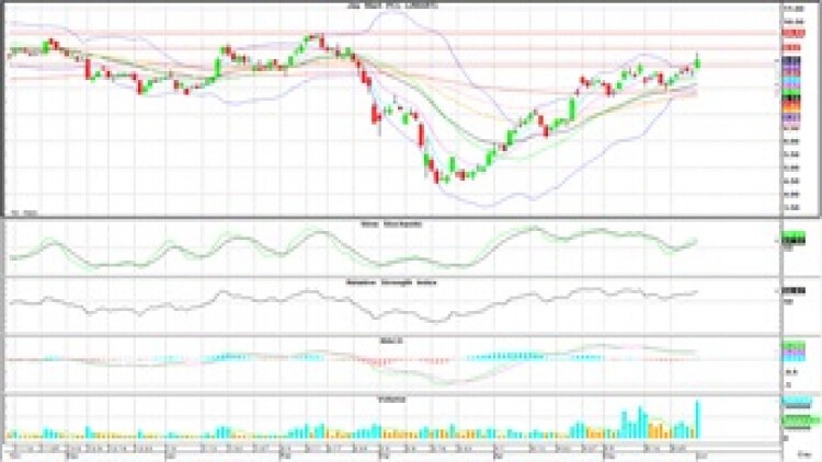 "Technical" Insight (2 มิ.ย.63)