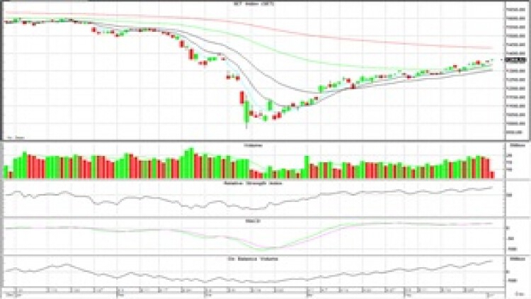 AFTERNOON CALL ACTION NOTES (2 มิ.ย.63)