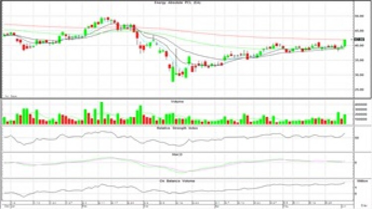 "Technical" Insight (4 มิ.ย.63)