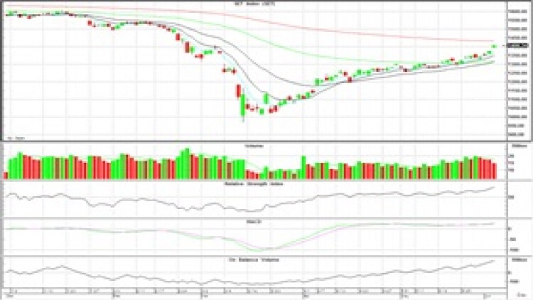 AFTERNOON CALL ACTION NOTES (4 มิ.ย.63)