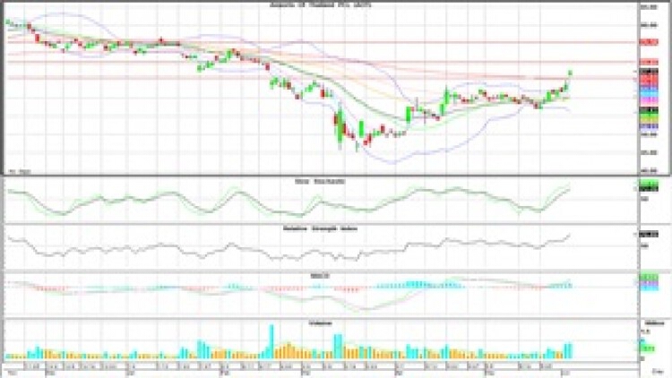 "Technical" Insight (5 มิ.ย.63)