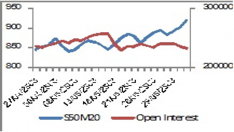 "SET50 Futures" (5 มิ.ย.63)