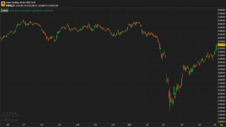 "ENERGY" SECTOR (5 มิ.ย.63)