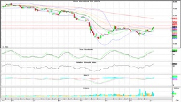 "Technical" Insight (8 มิ.ย.63)