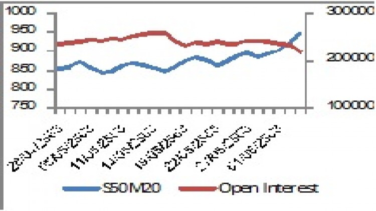 "SET50 Futures" (8 มิ.ย.63)