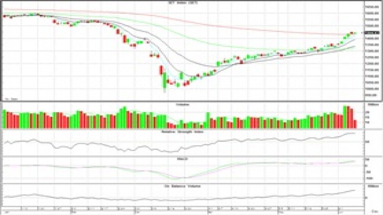 AFTERNOON CALL ACTION NOTES (9 มิ.ย.63)