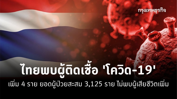 ไทยพบผู้ติดเชื้อ 'โควิด-19' เพิ่ม 4 ราย ยอดผู้ป่วยสะสม 3,125 ราย ไม่พบผู้เสียชีวิตเพิ่ม