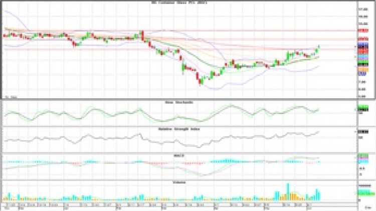 "Technical" Insight (10 มิ.ย.63)