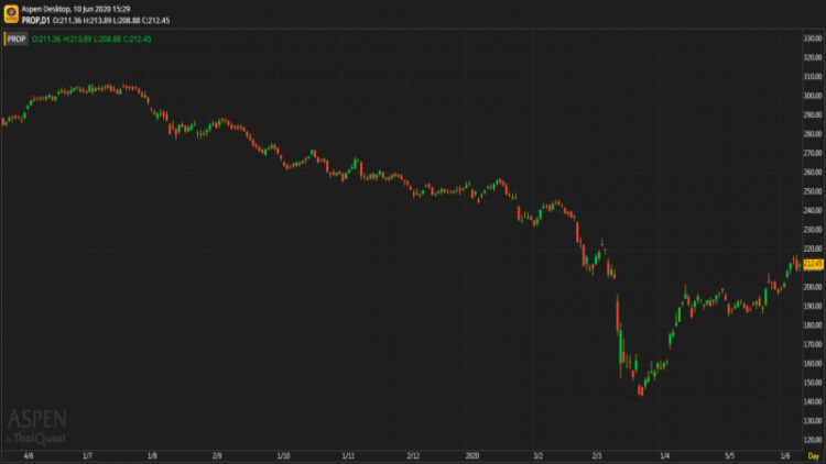 "Property" Sector (10 มิ.ย.63)