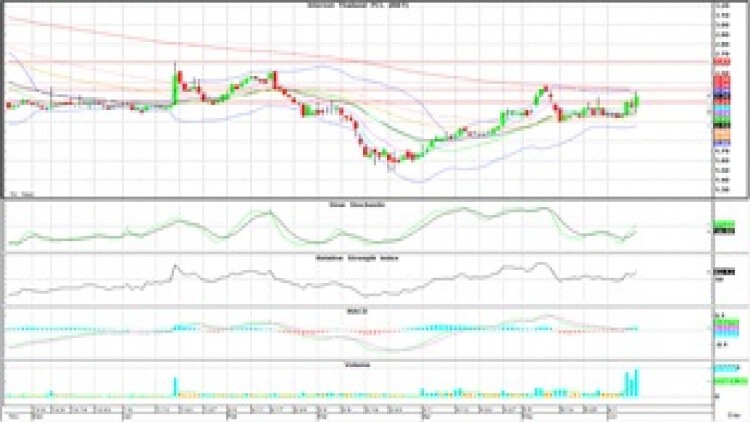 "Technical" Insight (11 มิ.ย.63)