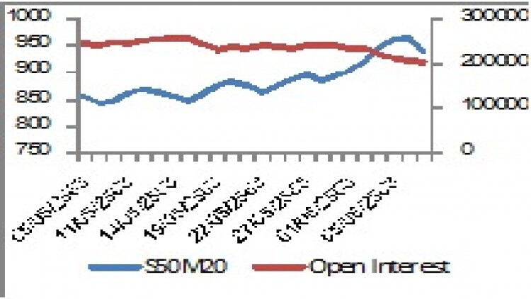 "SET50 Futures" (11 มิ.ย.63)
