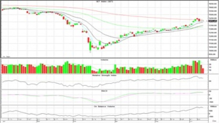 AFTERNOON CALL ACTION NOTES (11 มิ.ย.63)