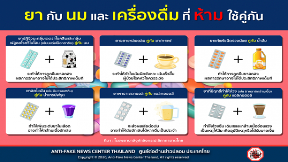 รู้หรือยัง? ยากับนมและเครื่องดื่ม ที่ห้ามใช้คู่กัน
