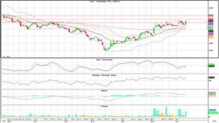 "Technical" Insight (12 มิ.ย.63)