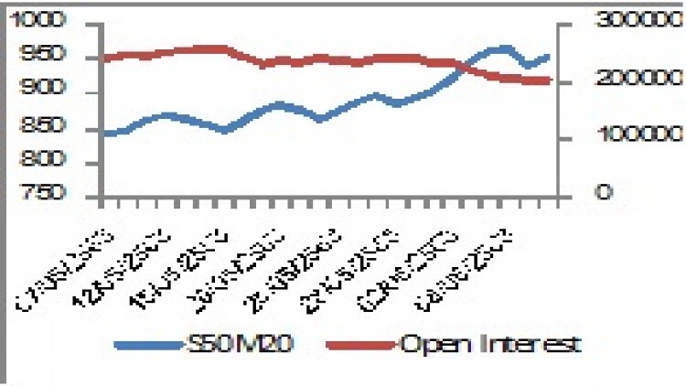 "SET50 Futures" (12 มิ.ย.63)