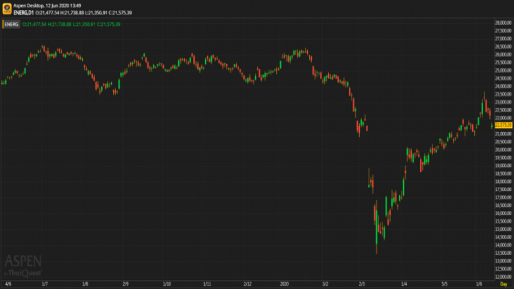 "ENERGY" SECTOR (12 มิ.ย.63)
