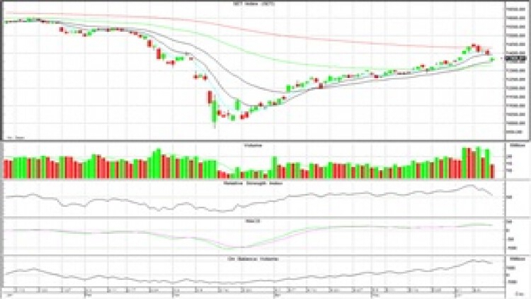 AFTERNOON CALL ACTION NOTES (12 มิ.ย.63)