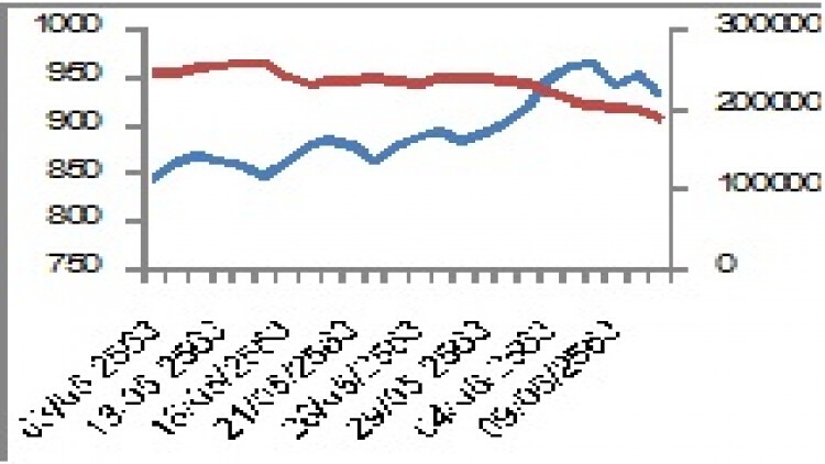 "SET50 Futures" (15 มิ.ย.63)